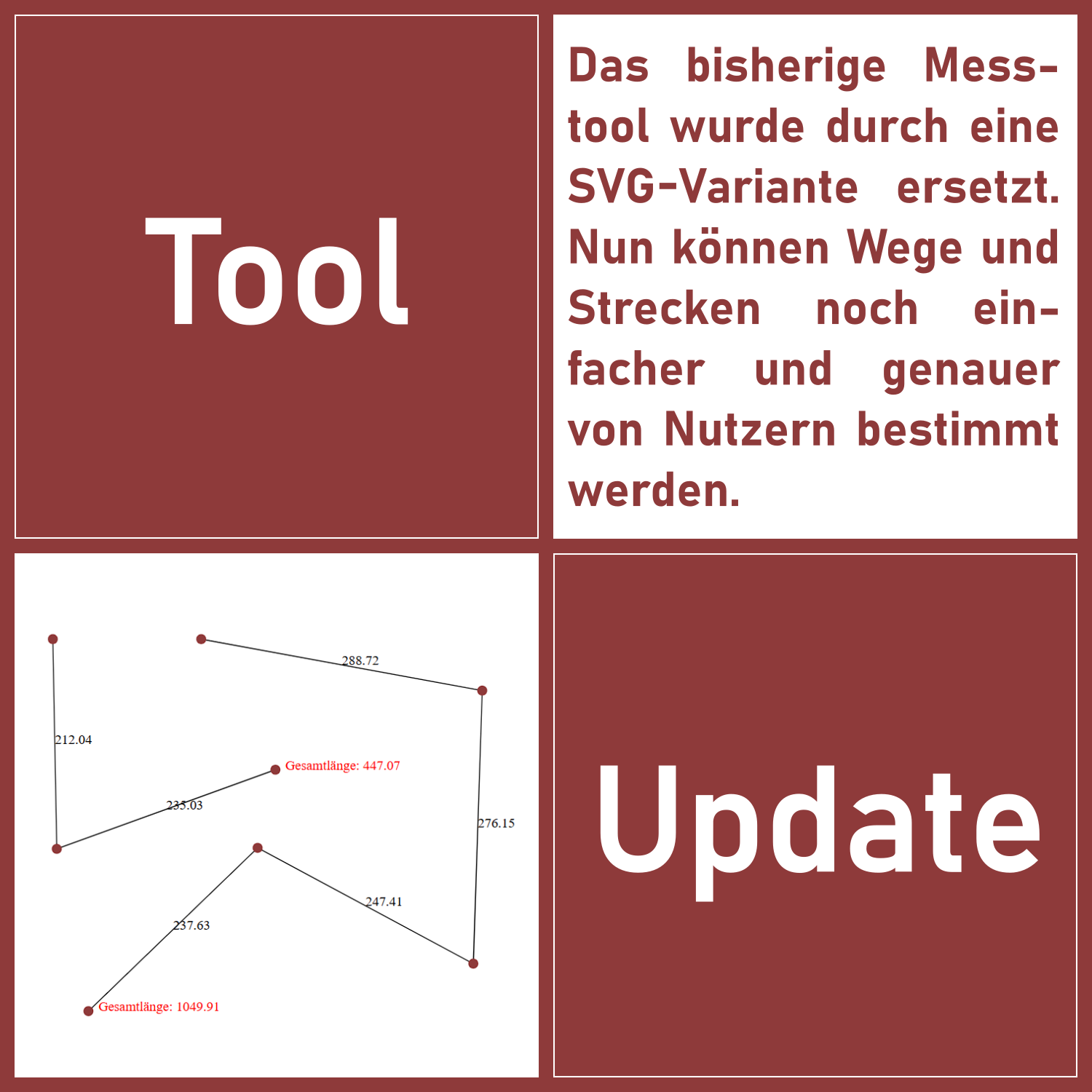 Neues Messtool